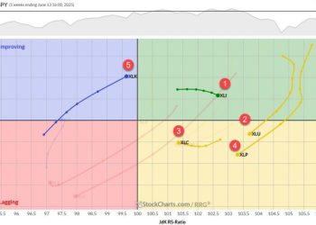 The Best Five Sectors, #23