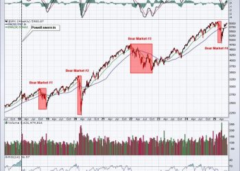 The Fed Is Getting It Wrong AGAIN As They Hold Rates Steady