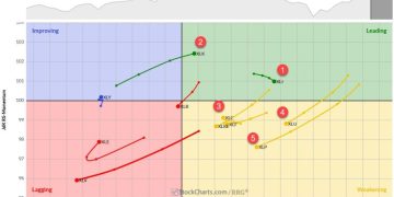 The Best Five Sectors, #24