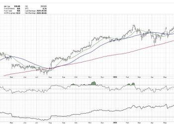 How to Find Compelling Charts in Every Sector